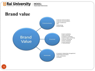 Brand value 
10 
 