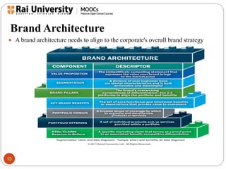 Brand Architecture 
 A brand architecture needs to align to the corporate's overall brand strategy 
13 
 