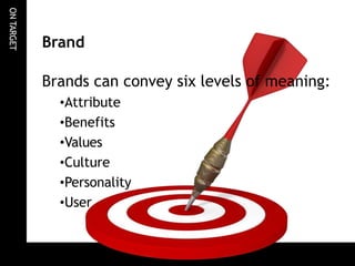 ON
TARGET
Brand
Brands can convey six levels of meaning:
•Attribute
•Benefits
•Values
•Culture
•Personality
•User
 