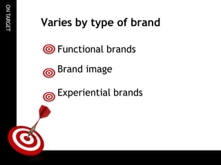 Brand and Branding Strategy.pptx