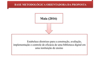 BASE METODOLÓGICA ORIENTADORA DA PROPOSTA
Maia (2016)
Estabelece diretrizes para a construção, avaliação,
implementação e controle de eficácia de uma biblioteca digital em
uma instituição de ensino
 