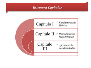 Estrutura Capitular
Capítulo I
Capítulo II
Capítulo
III
• Fundamentação
Teórica
• Procedimentos
Metodológica
• Apresentação
dos Resultados
 
