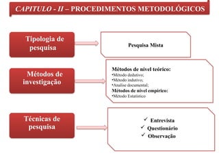 Pesquisa Mista
Tipologia de
pesquisa
CAPITULO - II – PROCEDIMENTOS METODOLÓGICOS
Métodos de
investigação
Métodos de nível teórico:
•Método dedutivo;
•Método indutivo;
•Analise documental;
Métodos de nível empírico:
•Método Estatístico
Técnicas de
pesquisa
 Entrevista
 Questionário
 Observação
 