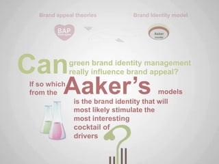 Can   green brand identity management
      really influence brand appeal?
 