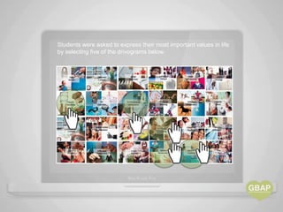 Students were asked to express their most important values in life
by selecting five of the drivograms below.
 