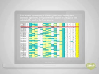 Each adverts representing a different green brand identity were
assessed against the principles of brand appeal. Brand appeal was
calculated for each of the three adverts.
 