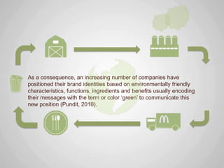 As a consequence, an increasing number of companies have
positioned their brand identities based on environmentally friendly
characteristics, functions, ingredients and benefits usually encoding
their messages with the term or color „green‟ to communicate this
new position (Pundit, 2010).
 