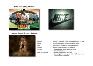 Kabir Khan (SRK)- Chak De
Maximus (Russell Crowe) - Gladiator
Essence : Nothing is impossible - when there is a will, there is a way
Desire : To prove one’s worth through courageous action
Goal : Exert mastery in a way that improves the world
Strategy : Become strong, competent and powerful
The call :  Someone needs you to defend him or her
 A challenge beckons
Helps the consumer :  Achieve, mastery, reach one’s best
 Use strength and courage to make a difference to the
community and to the world
 