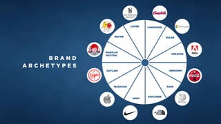 Brand Archetype | An Introduction + Overview