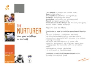 nurturer“love your neighbour
Core desire: to protect and care for others
Goal: to help others
Greatest fear: selfishness and ingratitude
Strategy: doing things for others
Weakness: martyrdom and being exploited
Talent: compassion, generosity
The nurturer is also known as: The saint, care giver,
altruist, parent, helper, supporter
Helps: To care for others
The Nurturer may be right for your brand identity
if:
• it gives customers a competitive advantage
• it supports families (products from fast-food to
minivans) or is associated with nurturing (e.g. cookies,
teaching materials)
• it serves the public sector, e.g. health care,
education, aid programs and other care giving fields
• helps people stay connected with and care about
others
• helps people care for themselves
• is a non-profit or charitable cause
Examples of nurturing organizations: Volvo,
Amnesty International, Nivea
the
helper
parent
supporter
altruist
caregiver
as yourself”
saint
 