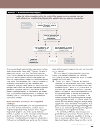 Exhibit 2 Ð Brand relationship mapping




When opportunities fit against all three parameters, you have      designed to enhance the value of the entire brand portfolio
what is known as the ``sweet spot.'' These are the types of        are not rewarded.
opportunities that are most often identified and pursued               Mining the value of opportunities where perceptual
through traditional brand architecture and management. The         license, organizational capabilities, and marketing
best brand builders have capitalized on expanding, over            opportunity do not neatly intersect may require innovative
time, their opportunities to develop brands that align with all    branding techniques such as:
three criteria. This has allowed them to extend the relevance      & ``Pooling'' and ``trading''. These are two branding
of existing brands while adding new capabilities that                   strategies that help strengthen relationships between
capitalize on emerging market needs and opportunities. For              disparate brands in the portfolio. Brand pooling puts
example, Clorox bleach has effectively taken advantage of its           multiple and distinct brands in a portfolio to work in a
operational capabilities and brand associations of safe,                concerted way to address a spectrum of consumer
powerful cleaning to expand its franchise from the laundry              needs. Each brand in the portfolio possesses unique
room to the bathroom and more recently to the kitchen, with             equities and provides its own set of values to the
the introduction of Clorox disinfecting wipes and its new               customer. But it is by ``pooling'' the benefits of the
kitchen floor scrubber.                                                 collective brands that the portfolio gains its strength:
                                                                        achieving greater relevance to a broader market, and
More innovative techniques for integrated                               making the most of cross-selling and loyalty-building
strategies                                                              opportunities across the brands in the portfolio. Thus,
But what approach should be taken with opportunities that               pooling creates top-line growth by generating greater
do not meet all three criteria? Some situations require                 revenue, and bottom-line growth by achieving greater
integrated corporate branding strategies. These may yield               efficiencies across the portfolio of brands.
the greatest, long-term value for the brand, the brand                     The architecture of Procter & Gamble consumer
portfolio as a whole and for the business in terms of added             product brands is an example. Procter & Gamble has
growth and all that comes with it. But they are often                   leveraged its manufacturing capabilities to develop a
overlooked in traditional brand management settings where               host of laundry detergent brands ± Tide, Cheer and
the focus is on individual brands, and all too often initiatives        Gain. Each targets a different segment of the market

                                                                                               Strategy & Leadership 30,5 2002
                                                                                                                            25
 