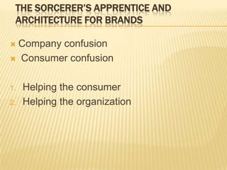 Brand architecture | PPTX