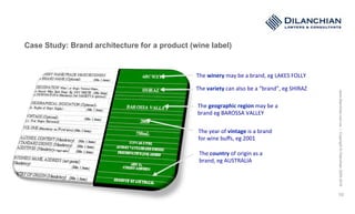 www.dilanchian.com.au|Copyright©Dilanchian2005-2016
10
Case Study: Brand architecture for a product (wine label)
The	winery	may	be	a	brand,	eg	LAKES	FOLLY	
The	variety	can	also	be	a	“brand”,	eg	SHIRAZ	
The	geographic	region	may	be	a	
brand	eg	BAROSSA	VALLEY	
The	year	of	vintage	is	a	brand	
for	wine	buﬀs,	eg	2001	
The	country	of	origin	as	a	
brand,	eg	AUSTRALIA	
 