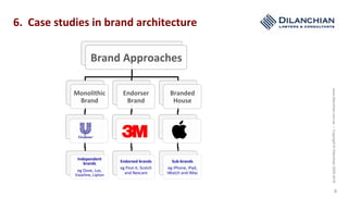 www.dilanchian.com.au|Copyright©Dilanchian2005-2016
8
Brand	Approaches	
Monolithic	
Brand		
Independent	
brands	
eg	Dove,	Lux,	
Vaseline,	Lipton	
Endorser	
Brand	
Endorsed	brands		
eg	Post-it,	Scotch	
and	Nexcare	
Branded	
House	
	
	
Sub-brands	
eg	iPhone,	iPad,	
iWatch	and	iMac	
6.		Case	studies	in	brand	architecture	
 
