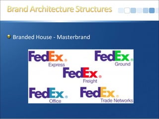 Branded House - Masterbrand
 