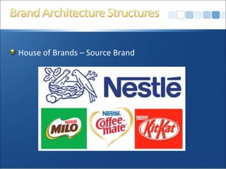 House of Brands – Source Brand
 