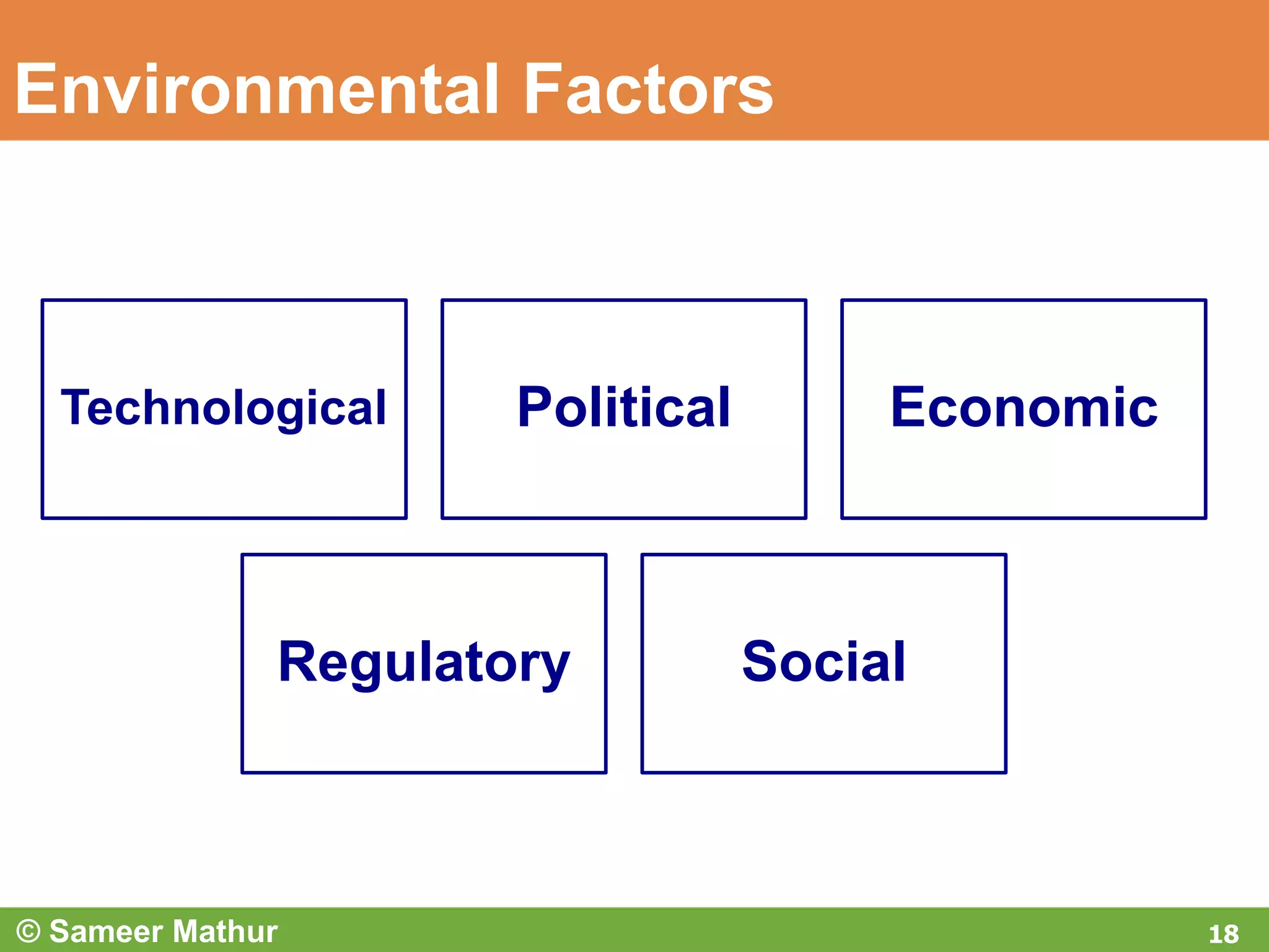 Environmental Factors
Technological Political Economic
Regulatory Social
18© Sameer Mathur
 