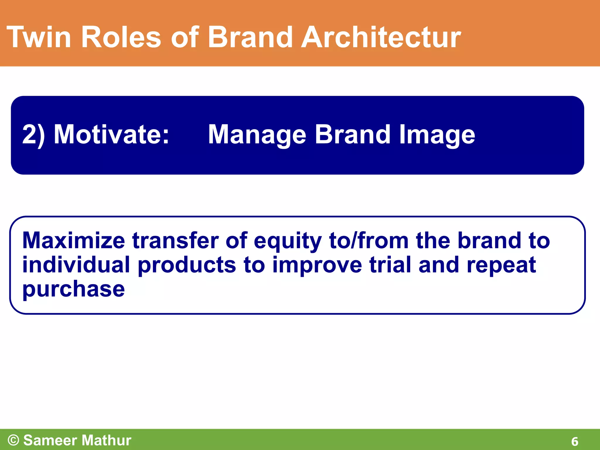 2) Motivate: Manage Brand Image
Maximize transfer of equity to/from the brand to
individual products to improve trial and repeat
purchase
Twin Roles of Brand Architecture
6© Sameer Mathur
 