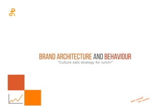 Brand architecture and behaviour
“Culture eats strategy for lunch!”