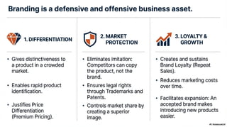 Brand Architecture , Equity Strategy, Brand Managemnt | PDF