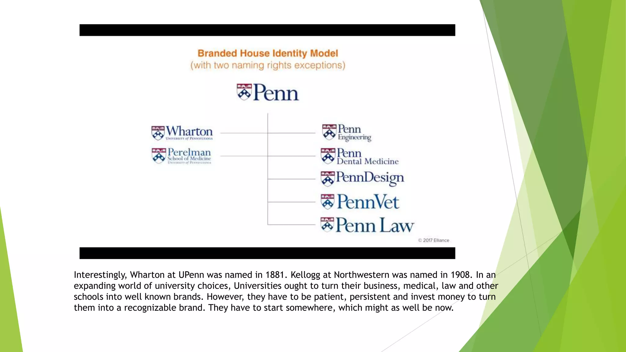Interestingly, Wharton at UPenn was named in 1881. Kellogg at Northwestern was named in 1908. In an
expanding world of university choices, Universities ought to turn their business, medical, law and other
schools into well known brands. However, they have to be patient, persistent and invest money to turn
them into a recognizable brand. They have to start somewhere, which might as well be now.
 