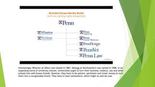 Interestingly, Wharton at UPenn was named in 1881. Kellogg at Northwestern was named in 1908. In an
expanding world of university choices, Universities ought to turn their business, medical, law and other
schools into well known brands. However, they have to be patient, persistent and invest money to turn
them into a recognizable brand. They have to start somewhere, which might as well be now.
 