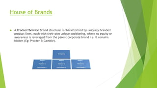House of Brands
 A Product/Service Brand structure is characterized by uniquely branded
product lines, each with their own unique positioning, where no equity or
awareness is leveraged from the parent corporate brand i.e. it remains
hidden (Eg: Procter & Gamble).
 