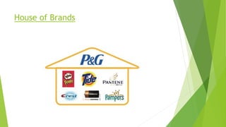 House of Brands
 
