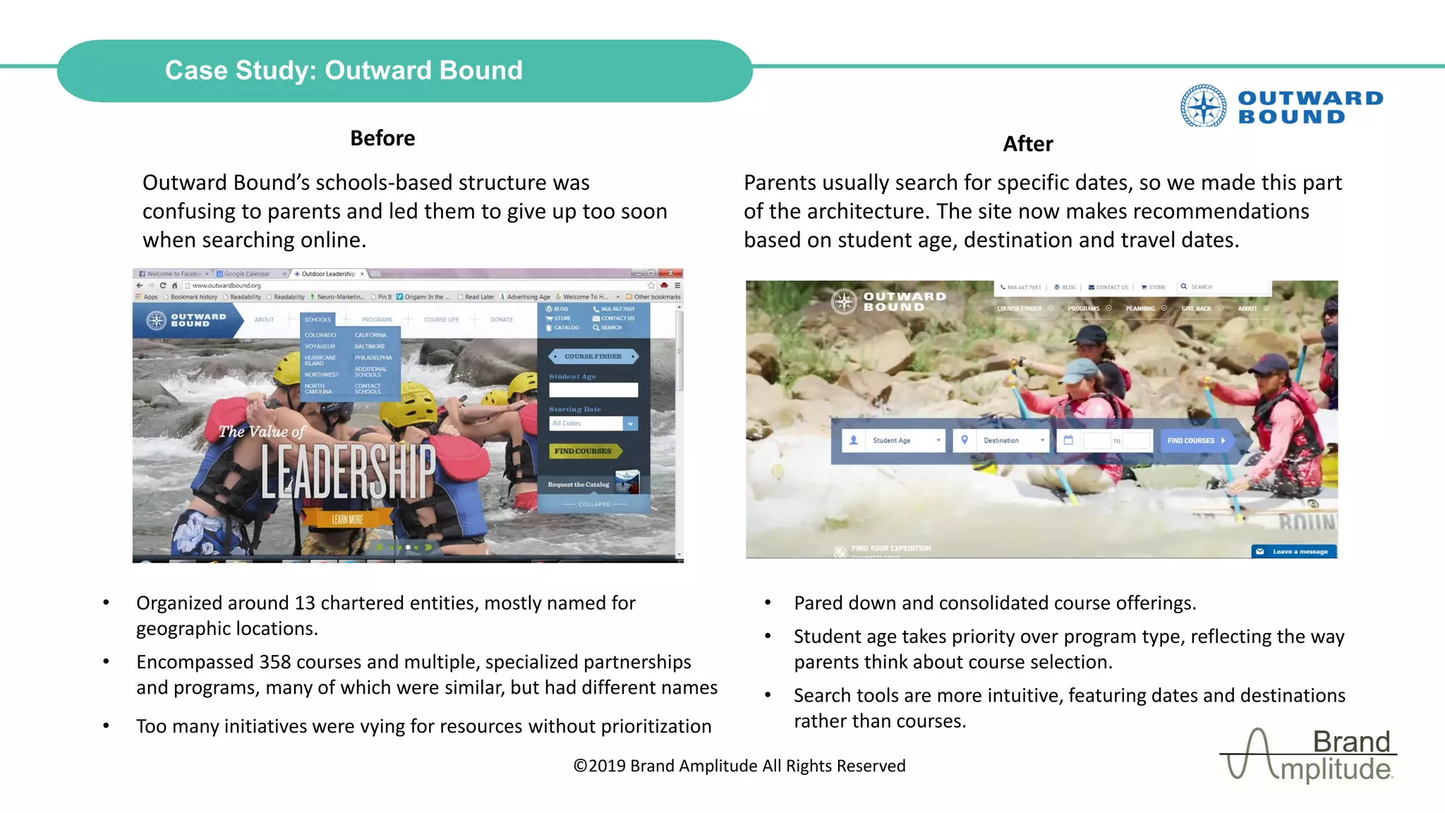 ©2019 Brand Amplitude All Rights Reserved
Case Study: Outward Bound
• Organized around 13 chartered entities, mostly named for
geographic locations.
• Encompassed 358 courses and multiple, specialized partnerships
and programs, many of which were similar, but had different names
• Too many initiatives were vying for resources without prioritization
Outward Bound’s schools-based structure was
confusing to parents and led them to give up too soon
when searching online.
Before After
Parents usually search for specific dates, so we made this part
of the architecture. The site now makes recommendations
based on student age, destination and travel dates.
• Pared down and consolidated course offerings.
• Student age takes priority over program type, reflecting the way
parents think about course selection.
• Search tools are more intuitive, featuring dates and destinations
rather than courses.
 