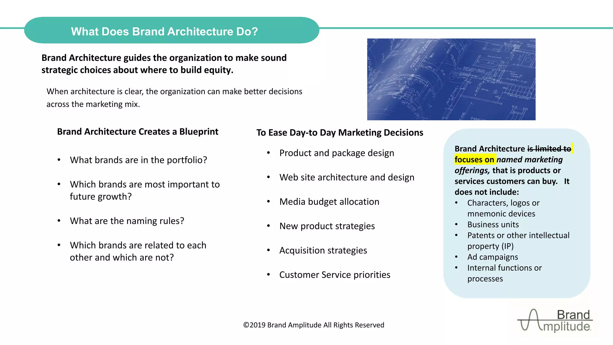 ©2019 Brand Amplitude All Rights Reserved
What Does Brand Architecture Do?
• What brands are in the portfolio?
• Which brands are most important to
future growth?
• What are the naming rules?
• Which brands are related to each
other and which are not?
Brand Architecture guides the organization to make sound
strategic choices about where to build equity.
When architecture is clear, the organization can make better decisions
across the marketing mix.
Brand Architecture Creates a Blueprint To Ease Day-to Day Marketing Decisions
• Product and package design
• Web site architecture and design
• Media budget allocation
• New product strategies
• Acquisition strategies
• Customer Service priorities
Brand Architecture is limited to
focuses on named marketing
offerings, that is products or
services customers can buy. It
does not include:
• Characters, logos or
mnemonic devices
• Business units
• Patents or other intellectual
property (IP)
• Ad campaigns
• Internal functions or
processes
 