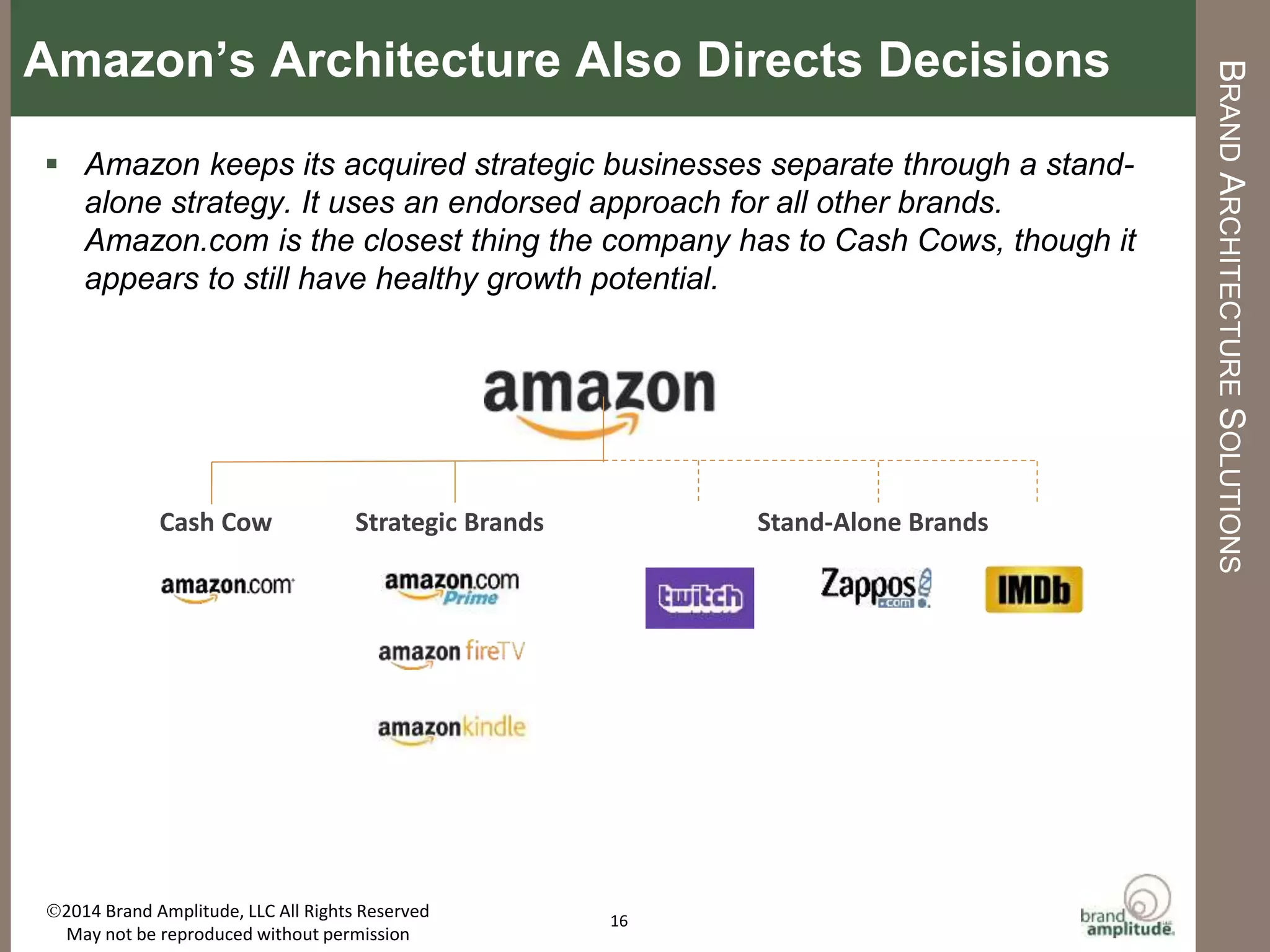 BRAND	
  AMPLITUDE,	
  LLC	
   	
   	
   	
   	
   	
   	
   	
  	
  	
  	
  	
  	
  	
   	
  	
  AUGUST	
  2015	
  
ARCHITCTURE	
  DIRECTS	
  STRATEGIC	
  PRIORITIES	
  
16	
  
Not	
  all	
  brands	
  are	
  equally	
  important.	
  Architecture	
  guides	
  decisions	
  about	
  innovaMon	
  
and	
  investment	
  as	
  porRolio	
  brands	
  compete	
  for	
  resources.	
  
	
  
	
  
Strategic	
  Brand	
   Signiﬁcant	
  contributor	
  to	
  company’s	
  future	
  sales,	
  
percepMons	
  or	
  market	
  posiMon.	
  	
  
DisInguisher	
  
Brand	
  
Enhances	
  the	
  diﬀerenMaMon	
  of	
  another	
  brand.	
  Also	
  
referred	
  to	
  as	
  ‘branded	
  energizer’	
  or	
  silver	
  bullet.	
  	
  
Cash	
  Cow	
   Money	
  making	
  brand	
  that	
  does	
  not	
  represent	
  future	
  
signiﬁcant	
  growth.	
  
Corporate	
  	
  Brand	
   May	
  have	
  low	
  visibility	
  to	
  customers,	
  but	
  important	
  to	
  
regulatory	
  bodies,	
  investors,	
  employees,	
  trade	
  groups,	
  
partners.	
  	
  
Fighter/Flanker	
  
Brand	
  	
  
Addresses	
  compeMMve	
  threat.	
  Protects	
  share	
  of	
  other	
  
brands	
  in	
  the	
  porRolio.	
  
Example	
  
 