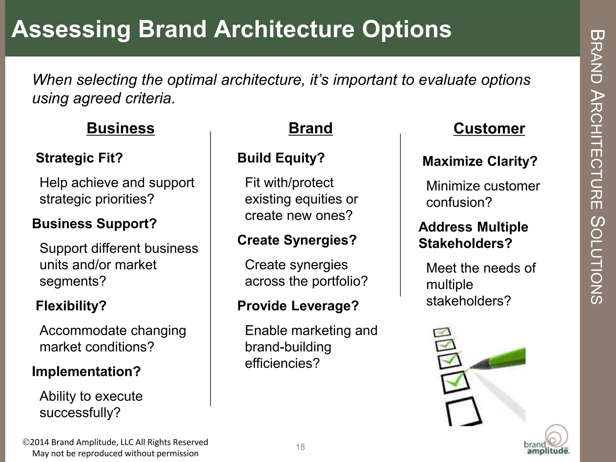 BRAND	
  AMPLITUDE,	
  LLC	
   	
   	
   	
   	
   	
   	
   	
  	
  	
  	
  	
  	
  	
   	
  	
  AUGUST	
  2015	
  
EXAMPLE:	
  STARBUCKS	
  	
  
18	
  
Starbucks	
  is	
  thoughRully	
  expanding	
  its	
  porRolio	
  to	
  separate	
  its	
  high	
  growth	
  and	
  
premium	
  businesses	
  from	
  its	
  mainline	
  coﬀeehouses	
  and	
  Starbucks	
  Express	
  stores.	
  	
  
Strategic BrandsCash Cows Flanker/fighter
Brand
http://news.starbucks.com/news/starbucks-accelerates-growth-of-store-formats
Starbucks Reserve
Roastery and Tasting
Room (Seattle)
Starbucks Reserve
stores (2015)
Starbucks
coffeehouses
Express format
stores (2015)
 