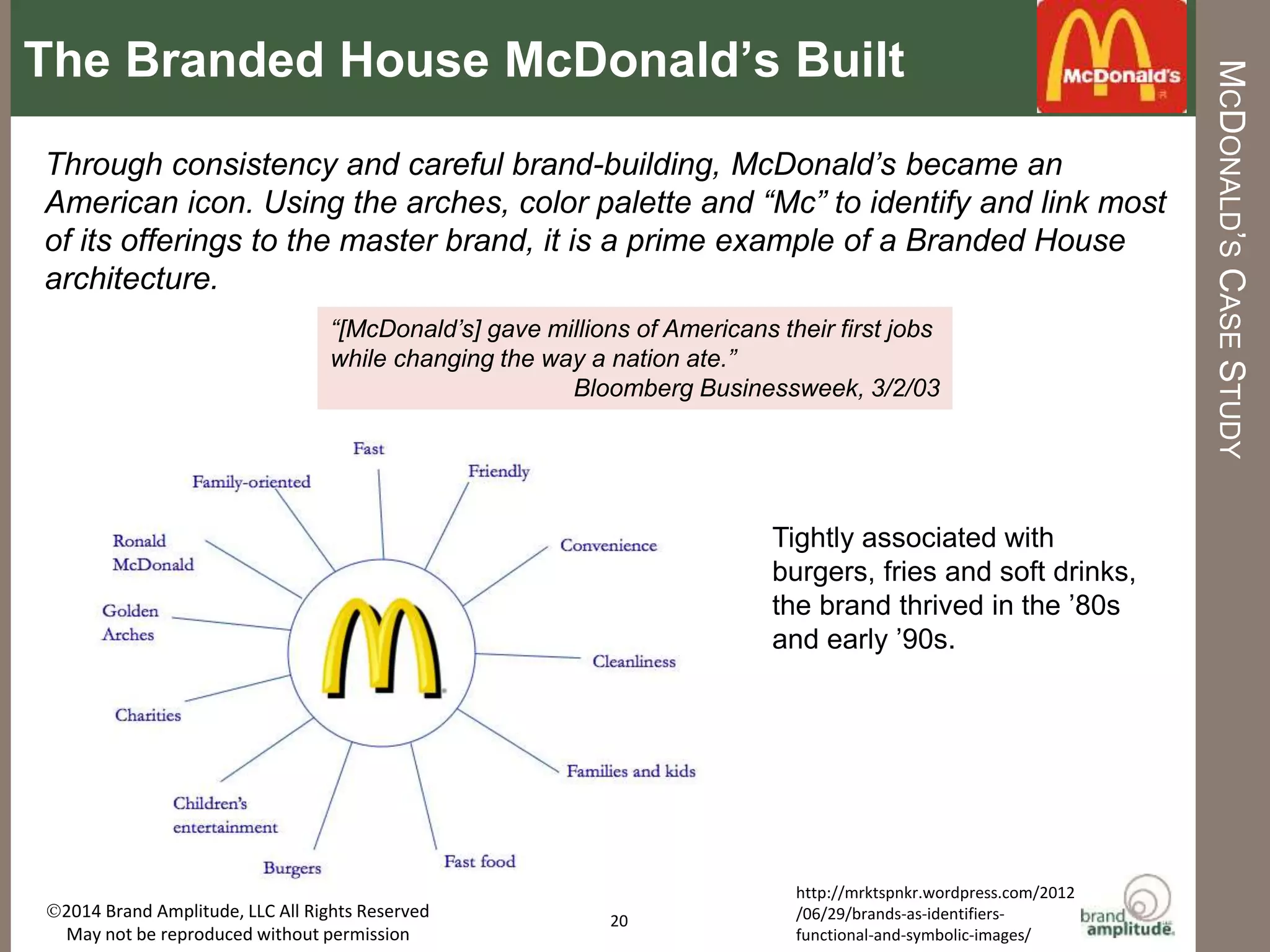 BRAND	
  AMPLITUDE,	
  LLC	
   	
   	
   	
   	
   	
   	
   	
  	
  	
  	
  	
  	
  	
   	
  	
  AUGUST	
  2015	
  
EXAMPLE:	
  KELLOGG’S	
  BRAND	
  PORTFOLIO	
  RE-­‐EVALUATION	
  
20	
  
In	
  2012,	
  Kellogg’s	
  restructured	
  its	
  brand	
  porRolio	
  to	
  beper	
  leverage	
  its	
  master	
  brand,	
  
acquired	
  stand-­‐alone	
  brands	
  and	
  Olympics	
  sponsorship.	
  
	
  
http://www.forbes.com/sites/jenniferrooney/2012/05/10/kelloggs-embarks-on-major-brand-overhaul/
“We	
  had	
  to	
  start	
  separa7ng	
  out	
  the	
  Kellogg’s	
  brand	
  from	
  
the	
  Kellogg	
  company	
  …Kellogg’s	
  is	
  a	
  truly	
  iconic	
  brand	
  …
We	
  felt	
  that	
  having	
  a	
  stronger	
  brand,	
  driving	
  a	
  stronger	
  
point	
  of	
  view,	
  a	
  more	
  powerful	
  iden7ty	
  and	
  have	
  at	
  the	
  
center	
  an	
  umbrella	
  to	
  talk	
  about	
  our	
  por@olio	
  more	
  
holis7cally,	
  to	
  talk	
  about	
  the	
  power	
  of	
  breakfast,	
  to	
  talk	
  
about	
  the	
  value	
  of	
  cereal.”	
  	
  
§  Acquired	
  new	
  brands	
  
§  Needed	
  to	
  elevate	
  Kellogg’s	
  
corporate	
  brand	
  above	
  its	
  cereal	
  
master	
  brand	
  
§  Needed	
  to	
  strengthen	
  the	
  meaning	
  
of	
  the	
  Kellogg’s	
  brand	
  beyond	
  
cereal	
  to	
  breakfast	
  	
  
§  Wanted	
  to	
  leverage	
  investment	
  in	
  
2012	
  Olympics	
  to	
  beneﬁt	
  all	
  
Kellogg’s	
  sub-­‐brands	
  
Stated	
  Reasons For
Revisiting Architecture
 