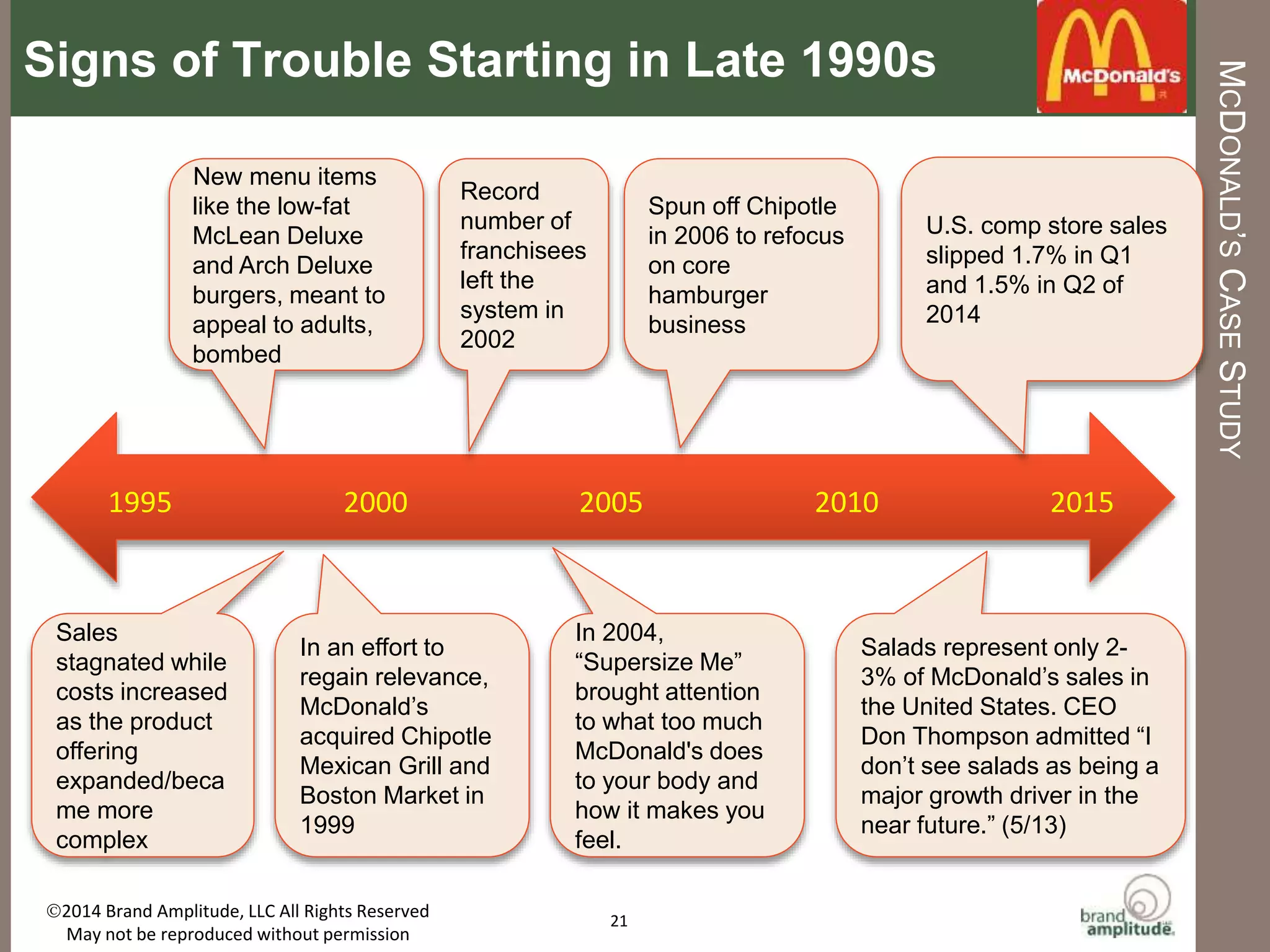 BRAND	
  AMPLITUDE,	
  LLC	
   	
   	
   	
   	
   	
   	
   	
  	
  	
  	
  	
  	
  	
   	
  	
  AUGUST	
  2015	
  
EVALUATING	
  ARCHITECTURE	
  OPTIONS	
  
In	
  general,	
  we	
  evaluate	
  brand	
  architecture	
  from	
  a	
  handful	
  of	
  perspecMves.	
  For	
  example,	
  
having	
  more	
  answers	
  to	
  the	
  lea	
  in	
  the	
  assessment	
  tool	
  suggests	
  leaning	
  toward	
  a	
  House	
  
of	
  Brands	
  approach	
  is	
  best.	
  
21	
  
OrganizaIon	
  
Product/service	
  brand	
  equity	
  
MarkeMng	
  spend	
  
Corporate	
  brand	
  equity	
  
	
  
CompeIIon	
  
CompeMMve	
  set	
  
	
  
Stakeholders	
  
Number	
  
Customer	
  needs	
  
Cross-­‐selling	
  opportuniMes	
  
	
  
Strong	
  equity	
  
Supports	
  mulMple	
  brands	
  
Low/negaMve	
  equity	
  
	
  
	
  
Fragmented	
  
	
  
	
  
Many	
  
Diverse	
  
Low	
  
	
  
Low/no	
  equity	
  
Supports	
  few	
  brands	
  
Strong	
  equity	
  
	
  
	
  
Consolidated	
  
	
  
	
  
Fewer	
  
Singular	
  
High	
  
Branded	
  House	
  House	
  of	
  Brands	
  
Architecture	
  Assessment	
  
 