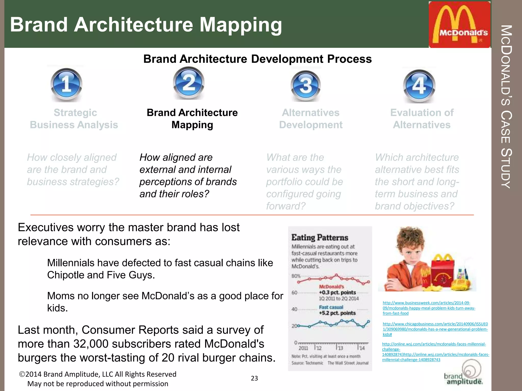 BRAND	
  AMPLITUDE,	
  LLC	
   	
   	
   	
   	
   	
   	
   	
  	
  	
  	
  	
  	
  	
   	
  	
  AUGUST	
  2015	
  
REAL	
  WORLD	
  EXAMPLE:	
  McDONALD’S	
  CASE	
  STUDY	
  
The	
  Branded	
  House	
  McDonald’s	
  Built	
  
23	
  
Using	
  the	
  arches,	
  color	
  palepe	
  and	
  “Mc”	
  to	
  idenMfy	
  and	
  link	
  most	
  of	
  its	
  oﬀerings	
  to	
  the	
  
master	
  brand,	
  it	
  is	
  a	
  prime	
  example	
  of	
  a	
  Branded	
  House	
  architecture.	
  
http://mrktspnkr.wordpress.com/2012/06/29/brands-as-
identifiers-functional-and-symbolic-images/
Tightly	
  associated	
  with	
  burgers,	
  fries	
  
and	
  soI	
  drinks,	
  the	
  brand	
  thrived	
  in	
  
the	
  ’80s	
  and	
  early	
  ’90s.	
  Through	
  
consistency	
  and	
  careful	
  brand-­‐
building,	
  McDonald’s	
  became	
  an	
  
American	
  icon.	
  	
  
“[McDonald’s] gave millions of Americans
their first jobs while changing the way a
nation ate.” Bloomberg Businessweek,
3/2/03
 
