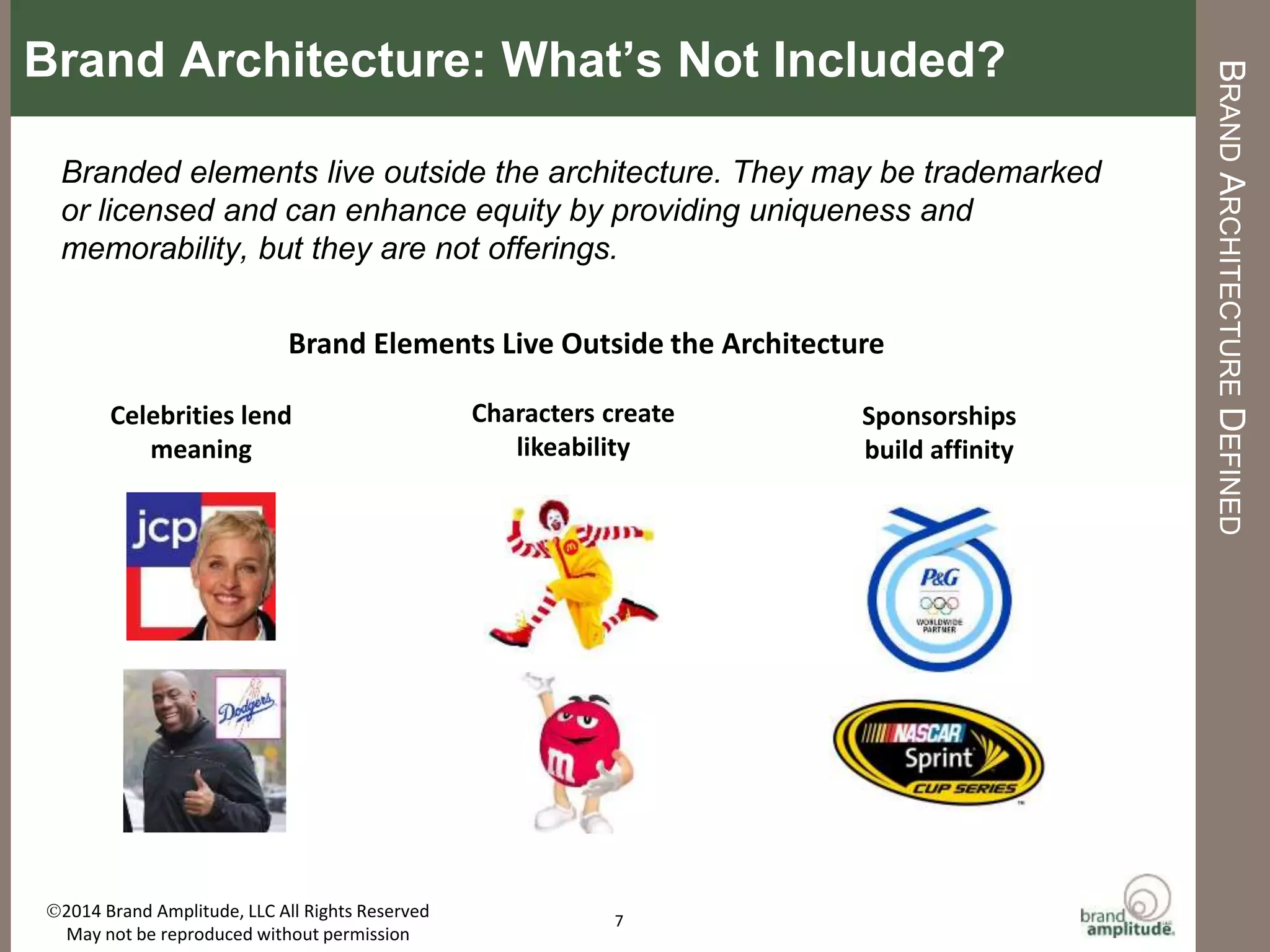 BRAND	
  AMPLITUDE,	
  LLC	
   	
   	
   	
   	
   	
   	
   	
  	
  	
  	
  	
  	
  	
   	
  	
  AUGUST	
  2015	
  
Sony	
  plays	
  mulMple	
  roles	
  in	
  its	
  porRolio	
  due	
  to	
  the	
  needs	
  of	
  the	
  business.	
  Some	
  oﬀerings	
  
have	
  stand-­‐alone	
  brands	
  that	
  do	
  not	
  feature	
  the	
  Sony	
  name	
  at	
  all.	
  
ARCHITECTURE	
  ALLOWS	
  BRANDS	
  TO	
  PLAY	
  MULTIPLE	
  ROLES	
  
Corporate	
  Brand	
  
	
  
Sub-­‐Brand	
  Master	
  Brands	
  
	
  
	
  
Stand-­‐Alone	
  Brands	
  
Master	
  Brand:	
  Allows	
  equity	
  
to	
  be	
  shared	
  among	
  brand	
  
assets	
  when	
  used	
  in	
  either	
  
driver	
  or	
  endorser	
  role.	
  	
  	
  
Sub-­‐Brand:	
  Leverages	
  
the	
  strength	
  of	
  the	
  
master	
  brand	
  while	
  
helping	
  to	
  separate	
  and	
  
organize	
  the	
  oﬀerings.	
  	
  
Stand-­‐Alone	
  Brand:	
  
Separates	
  oﬀerings,	
  creates	
  
new	
  sources	
  of	
  equity	
  or	
  
targets	
  new	
  audiences.	
  	
  	
  
7	
  
Ingredient	
  Brand:	
  Brings	
  
energy	
  and	
  news	
  to	
  an	
  
oﬀering.	
  Always	
  used	
  in	
  
conjuncMon	
  with	
  another	
  
porRolio	
  brand.	
  
	
  
Ingredient	
  Brand	
  
 