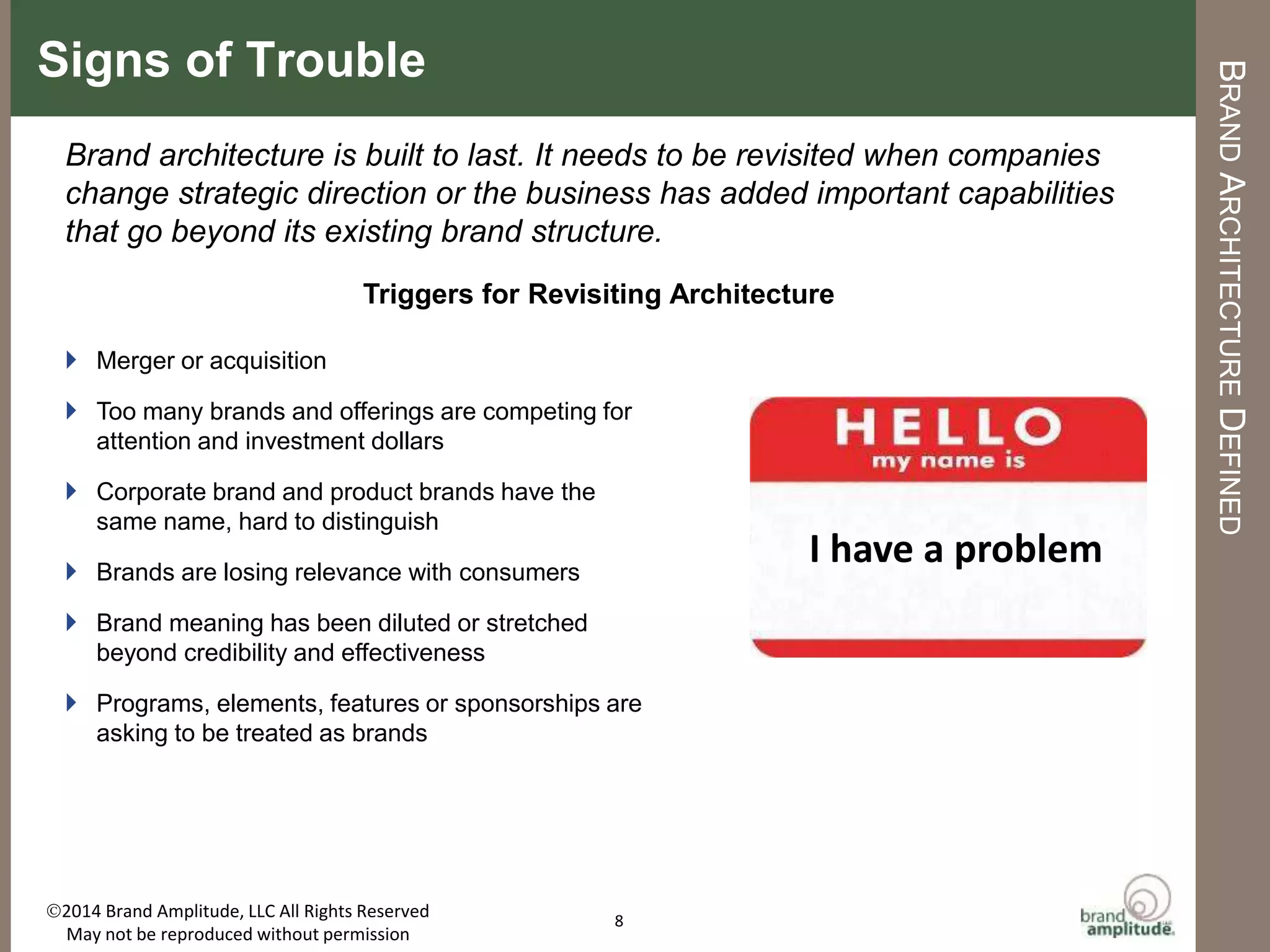 BRAND	
  AMPLITUDE,	
  LLC	
   	
   	
   	
   	
   	
   	
   	
  	
  	
  	
  	
  	
  	
   	
  	
  AUGUST	
  2015	
  
WHAT’S	
  INCLUDED	
  IN	
  ARCHITECTURE?	
  
8	
  
Only	
  oﬀerings	
  are	
  included	
  in	
  the	
  architecture.	
  Trademarked	
  or	
  licensed	
  branded	
  
elements	
  live	
  outside	
  the	
  architecture	
  and	
  enhance	
  equity	
  by	
  providing	
  uniqueness	
  and	
  
memorability.	
  	
  
CelebriIes	
  lend	
  
meaning	
  
Characters	
  create	
  
likeability	
  
Sponsorships	
  	
  
build	
  aﬃnity	
  
Branded Elements Are Not Included in Architecture
 