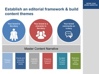 DEFINE YOUR
BRAND NARRATIVE

Establish an editorial framework & build
content themes
Your brand is
the story

Your brand i...