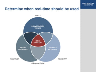 BUILD REAL-TIME
CAPABILITIES

Determine when real-time should be used
TIMELY

CONVERSATION
TRENDS

IDEAL
CONTENT
BRAND
PRIORITIES

AUDIENCE
INTERESTS

RELEVANT

RESONANT

© Edelman Digital

 