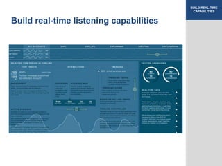 BUILD REAL-TIME
CAPABILITIES

Build real-time listening capabilities

 