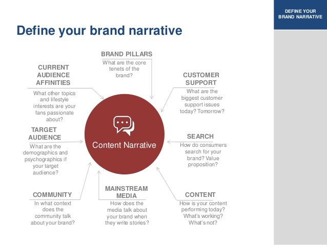 DEFINE YOUR BRAND NARRATIVE Define