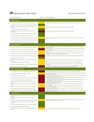 Brand Assessment Tool

Branding Dimensions                                                       Scores   Recommendations

Brand Strategy
My company's product or service has a strong point of difference            2      Determine what you do that you competitors do not and reinforce that message regularly.

My clients & I can summarize my brand in one word & one statement           5      0

The value of my product/service does not show a threat of being
                                                                            3      Look at industry trends and stay ahead of the curve or risk obsolescence.
outdated

I regularly review my points of differentiation                             4      0

I have a clear understanding of competitors' brand strength &
                                                                            1      Analyze you top five competitors and their perception in the marketplace.
weaknesses

I have a plan to help my brand survive if it is imitated by competitors     4      0

I have proprietary methods, technologies or other elements                  5      0

My point of differentiation is difficult for my competitors to imitate      3      Products & services can be imitated - brands cannot. Sell the value of the brand, not the product.


I use my company's strengths to the fullest, in every level of the org.     4      0

I am building every level of the organization around the brand              5      0


Brand Alignment
                                                                                   Branding is a function of the corporation, not just the marketing department. Tie it into overall
My brand is linked to my vision statement, culture, values & strategy       2      corporate objectives.
                                                                                   Add a line item to your employee performance process to enforce good branding behavior throughout
Employee reviews include rewards for championing the brand                  1      the organization.
                                                                                   Every employee should know what makes your company different in the market. Ask them and see if
Employees can articulate how our offering differs from the competition      3      they do.
                                                                                   Branding is often diluted when every member of the sales team gives different messages. Ensure
Sales staff communicates our differentiation in a consistent manner         2      consistency in the sales, presentation and RFP process.

Customers buy for a unique experience they get when using the product       1      Customers don't buy products, they buy brands, because branding transcends the transaction itself.

I regularly survey my customers                                             4      0

I incorporate feedback from prospects, customers, vendors and the
                                                                            2      Let your stakeholders know that you value their opinions and when you've made changes as a result.
media

My management team buys into the brand offering                             3      If everyone on the team does not support the brand, you will dilute your own branding efforts.

                                                                                   Branding should be kept in mind during all decision making processes - not just decisions involving
Management makes decisions based on support or negate of the brand          2      marketing.
                                                                                   If people are paying more for your services, chances are they see a point of differentiation. Don't just
I am not the low price leader in my category                                1      ask if they're buying, ask why they're buying from YOU instead of your competition.

Brand Communication
My marketing materials clearly communicate my companies brand               1      Every marketing piece should communicate your point of differentiation and brand identity.

                                                                                   Brands take years to build and moments to destroy.      Have a PR crisis plan to deal with the media when
My company is free of scandal and negative publicity                        2      the unexpected happens.
                                                                                   Put all of your materials on a table - they should all look like they came from the same company, have
All marketing materials have continuity                                     1      consistent messaging, imaging and quality.
                                                                                   Keep on good terms with the media. Become a resource to them for issues in your industry - even if
I leverage my brand with publicity and regular contacts with the media      1      the story they're covering is not on you per se.
                                                                                   A branding standards manual is essential to ensure brand consistency companywide. Get help from a
I have and enforce a graphic branding standards manual                      1      brand strategist or designer to create one.
Quality of marketing materials are equal or greater than quality of                Is your service elegant? Earthy? Sophisticated? Humorous? Make sure your materials reflect the
services                                                                    1      personality and quality of the brand.
Sales team does not create/customize materials in a way that alters                Ensure that all sales materials are consistent - sales people will create their own, often diluting the
brand
                                                                            2      brand message.
                                                                                   Every manager should regularly refer to how their department is supporting the overall brand
Management team reinforces brand in staff meetings & interactions           2      experience in the company.
                                                                                   Don't change your imagery, tagline or messaging on a whim. Consumers want consistency. Define
My messages, ads, graphics and colors have remained consistent              1      your brand and stick with it.
Sales team uses an emotional component to encourage and reinforce                  People usually buy because of an emotional component. Find the emotion in the transaction that goes
brand
                                                                            1      beyond the product or service.

Brand Execution
My company's phone is answered by a pleasant, knowledgeable
                                                                            4      0
individual
I understand that brand exists in the minds of my customers &
                                                                            5      0
prospects
                                                                                   Clients don't get angry with you for making mistakes; they get angry when you don't own up to your
My company resolves customer service issues promptly and efficiently        3      mistakes or try to fix them in a timely manner.
I receive superior customer satisfaction ratings when I survey
                                                                            4      0
customers

Offerings are kept relevant by monitoring tech, markets and customers       5      0

My company’s products are delivered consistently                            4      0

My client's interaction with my product, services and employees is
                                                                            3      Make your clients feel they're value not just by what you offer but by how you deliver it.
positive
 