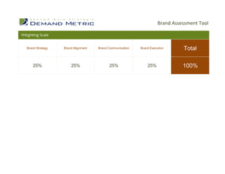 Brand Assessment Tool

Weighting Scale


   Brand Strategy   Brand Alignment   Brand Communication   Brand Execution      Total

       25%              25%                 25%                 25%              100%
 