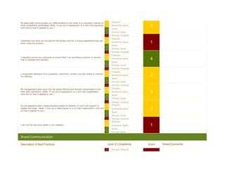 My sales staff communicates our differentiation to the client in a consistent manner to   2   Disagree
show competitive advantages (Note: If you are a salesperson or a one-man operation,
rank this on how it applies to you.)
                                                                                          3   Somewhat Agree       2
                                                                                          4   Agree
                                                                                          5   Strongly Agree
                                                                                          1   Strongly Disagree
                                                                                          2   Disagree
Customers buy from me not just for the product but for a unique experience they get
when using the product.
                                                                                          3   Somewhat Agree       1
                                                                                          4   Agree
                                                                                          5   Strongly Agree
                                                                                          1   Strongly Disagree
                                                                                          2   Disagree
I regularly survey my customers to ensure that I am providing a product or service
that is valuable and relevant.
                                                                                          3   Somewhat Agree       4
                                                                                          4   Agree
                                                                                          5   Strongly Agree
                                                                                          1   Strongly Disagree
                                                                                          2   Disagree
I incorporate feedback from prospects, customers, vendors and the media to improve
my offering.
                                                                                          3   Somewhat Agree       2
                                                                                          4   Agree
                                                                                          5   Strongly Agree
                                                                                          1   Strongly Disagree

My management team buys into the brand offering and actively incorporates it into         2   Disagree
their daily operations. (Note: If you are a salesperson or a one-man organization,
rank this on how it applies to you.)
                                                                                          3   Somewhat Agree       3
                                                                                          4   Agree
                                                                                          5   Strongly Agree
                                                                                          1   Strongly Disagree
My management team makes decisions based on whether or not it will support or             2   Disagree
negate the brand. (Note: if you are a sales person or a on-man organization, rank this
on how it applies to you.)
                                                                                          3   Somewhat Agree       2
                                                                                          4   Agree
                                                                                          5   Strongly Agree
                                                                                          1   Strongly Disagree
                                                                                          2   Disagree
I am not the low price leader in my category.                                             3   Somewhat Agree       1
                                                                                          4   Agree
                                                                                          5   Strongly Agree

Brand Communication

Description of Best Practices                                                             Level of Compliance     Score   Notes/Comments
                                                                                          1   Strongly Disagree

My marketing materials clearly communicate my companies brand and points of
competitive differentiation.                                                                                       1
 