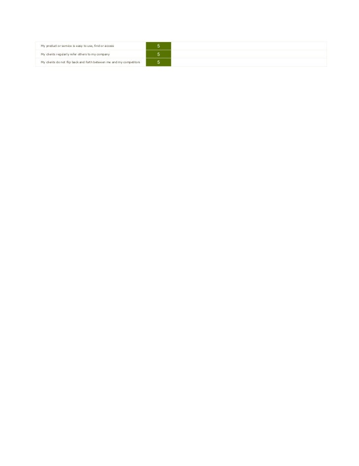 Brand Assessment Tool