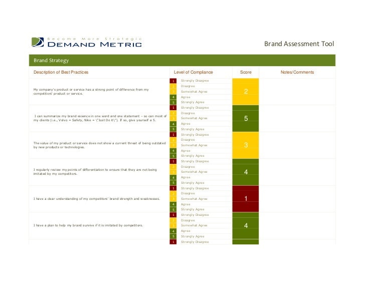 brand assessment tool