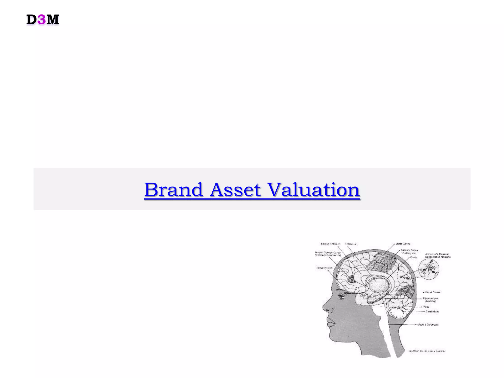 Brand Asset Valuation
D3M
 