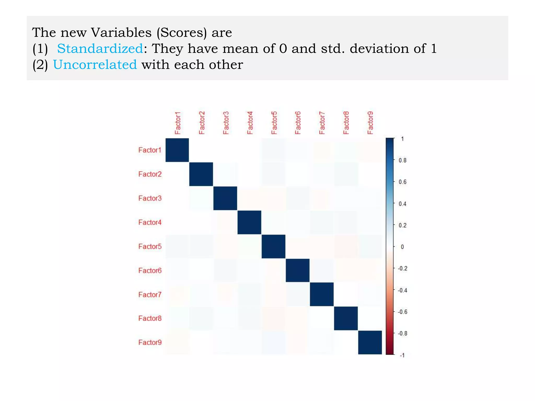 The new Variables (Scores) are
(1) Standardized: They have mean of 0 and std. deviation of 1
(2) Uncorrelated with each other
 
