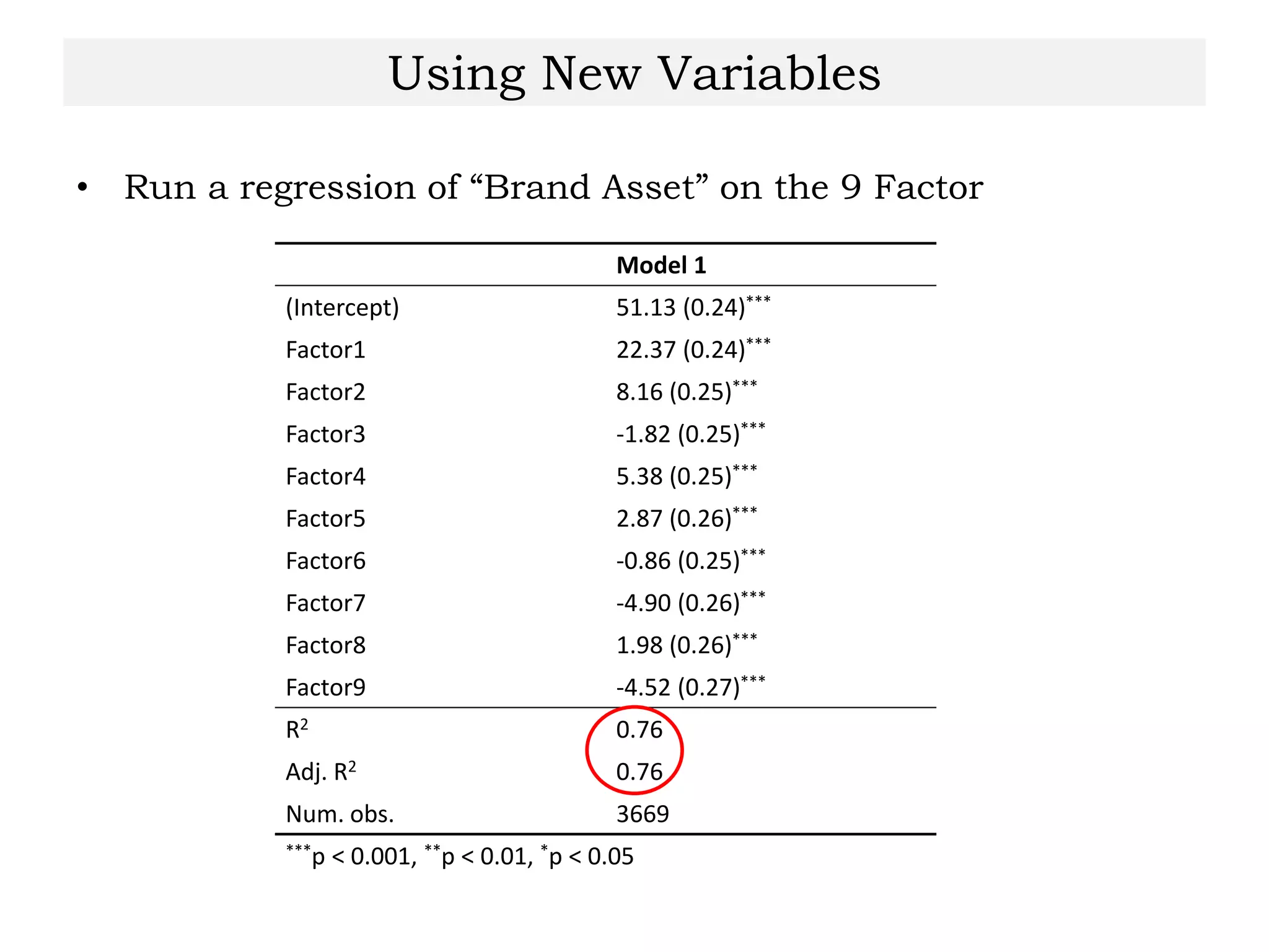 Using New Variables
• Run a regression of “Brand Asset” on the 9 Factor
Model 1
(Intercept) 51.13 (0.24)***
Factor1 22.37 (0.24)***
Factor2 8.16 (0.25)***
Factor3 -1.82 (0.25)***
Factor4 5.38 (0.25)***
Factor5 2.87 (0.26)***
Factor6 -0.86 (0.25)***
Factor7 -4.90 (0.26)***
Factor8 1.98 (0.26)***
Factor9 -4.52 (0.27)***
R2 0.76
Adj. R2 0.76
Num. obs. 3669
***p < 0.001, **p < 0.01, *p < 0.05
 