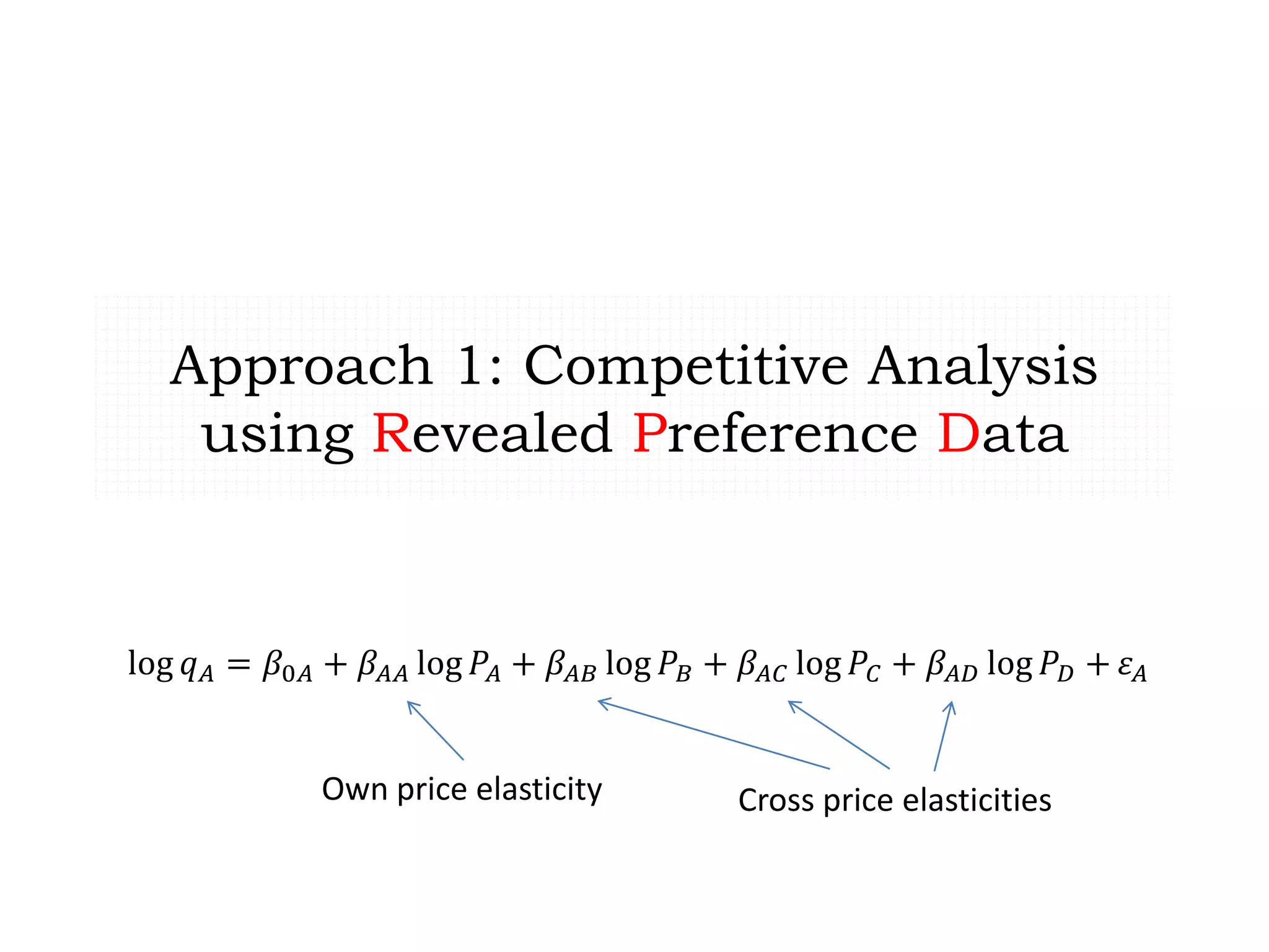 Approach 1: Competitive Analysis
using Revealed Preference Data
log 𝑞 𝐴 = 𝛽0𝐴 + 𝛽𝐴𝐴 log 𝑃𝐴 + 𝛽𝐴𝐵 log 𝑃𝐵 + 𝛽𝐴𝐶 log 𝑃𝐶 + 𝛽𝐴𝐷 log 𝑃 𝐷 + 𝜀 𝐴
Own price elasticity Cross price elasticities
 